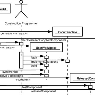 sequence diagram for point of sale terminal
